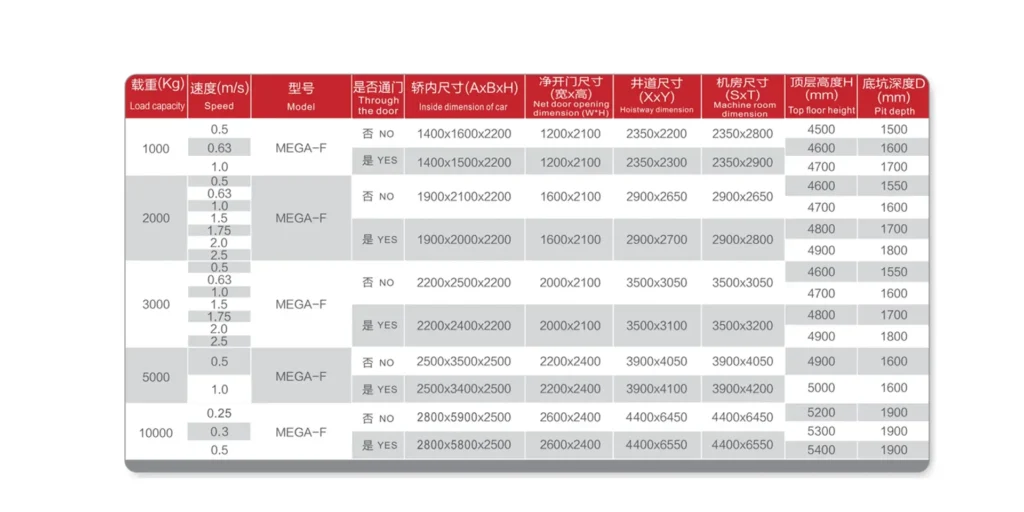 tabular